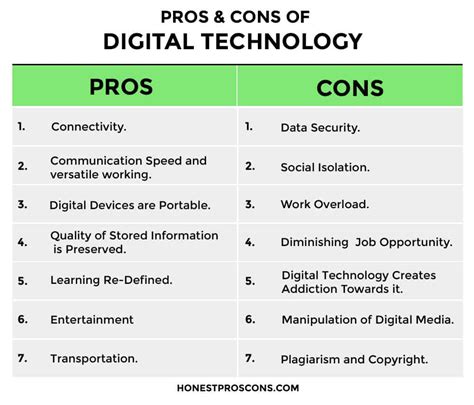 advantages and disadvantages of digital communication